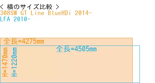 #308SW GT Line BlueHDi 2014- + LFA 2010-